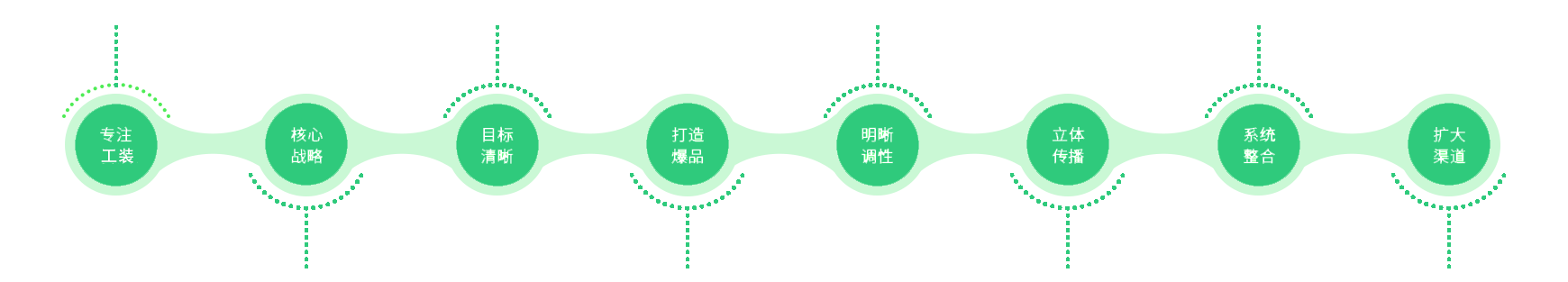 款式豐富