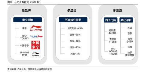 2022年李寧研究報(bào)告 運(yùn)動(dòng)行業(yè)成長與國產(chǎn)品牌的新機(jī)遇